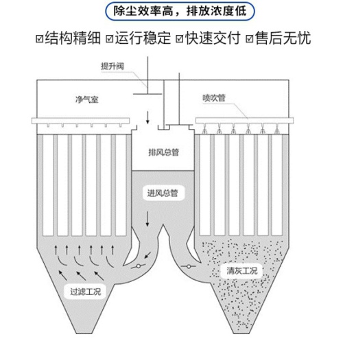 燒結(jié)板除塵器是什么？